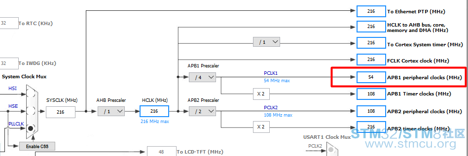 STM32F769I-DISCOè¯æµ