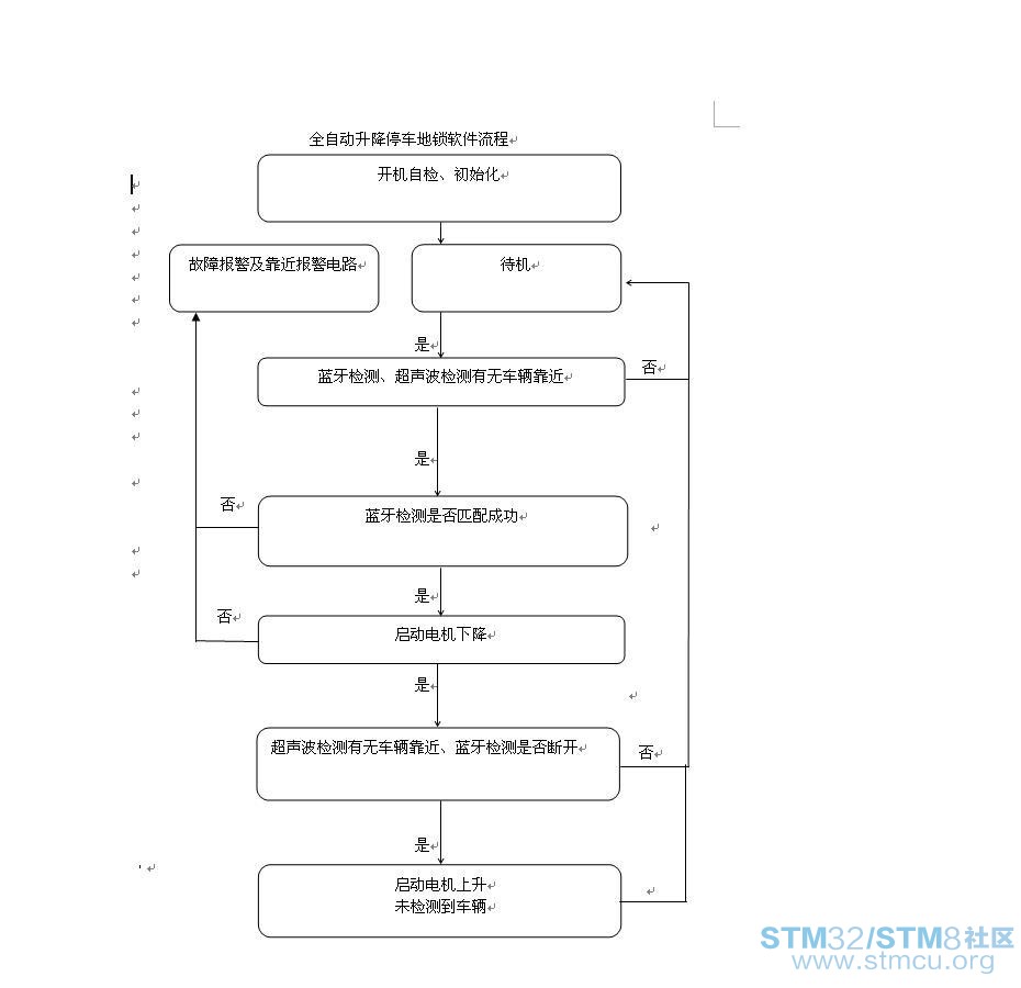 è½¯ä»¶æµç¨.JPG