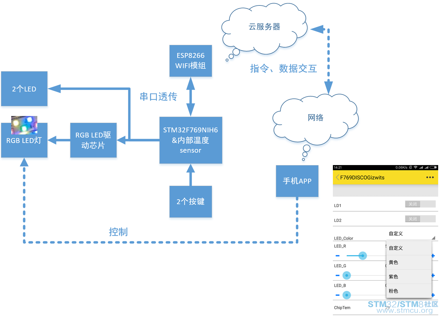 STM32F769I-DISCOè¯æµ&æºæºäºç©èç½æºè½ç¡¬ä»¶äºæå¡ä½éª