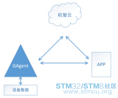 STM32F769I-DISCOè¯æµ&æºæºäºç©èç½æºè½ç¡¬ä»¶äºæå¡ä½éª