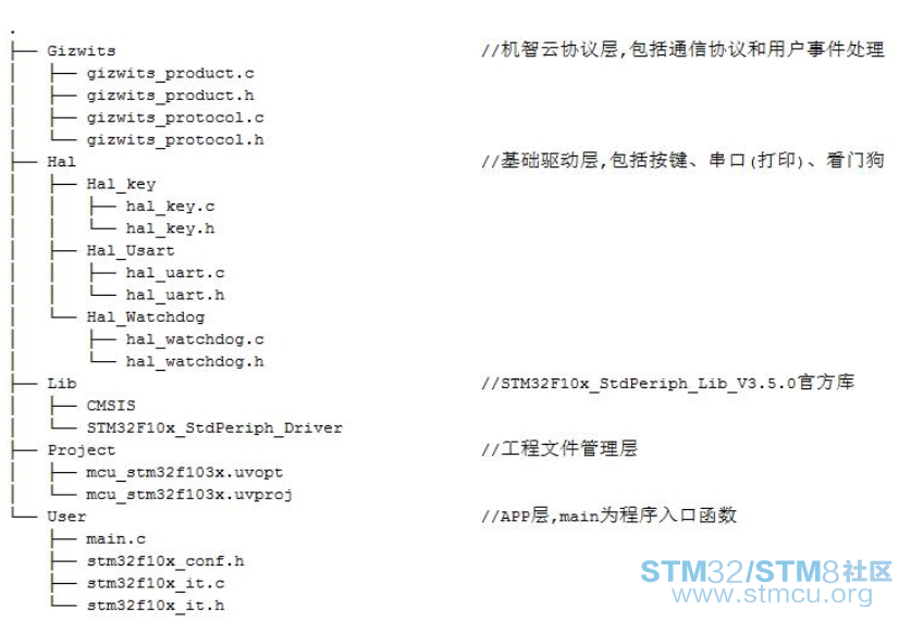 STM32F769I-DISCOè¯æµ&æºæºäºç©èç½æºè½ç¡¬ä»¶äºæå¡ä½éª