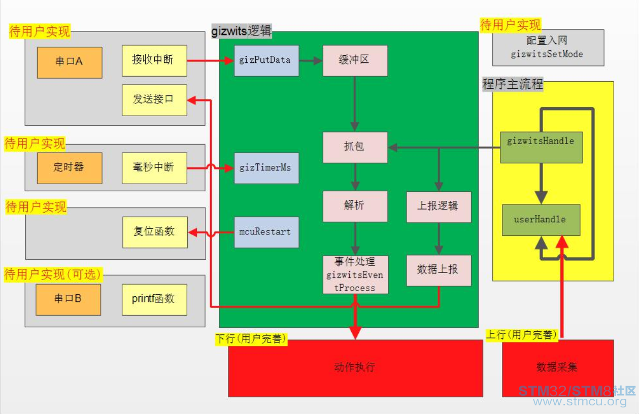 STM32F769I-DISCOè¯æµ&æºæºäºç©èç½æºè½ç¡¬ä»¶äºæå¡ä½éª