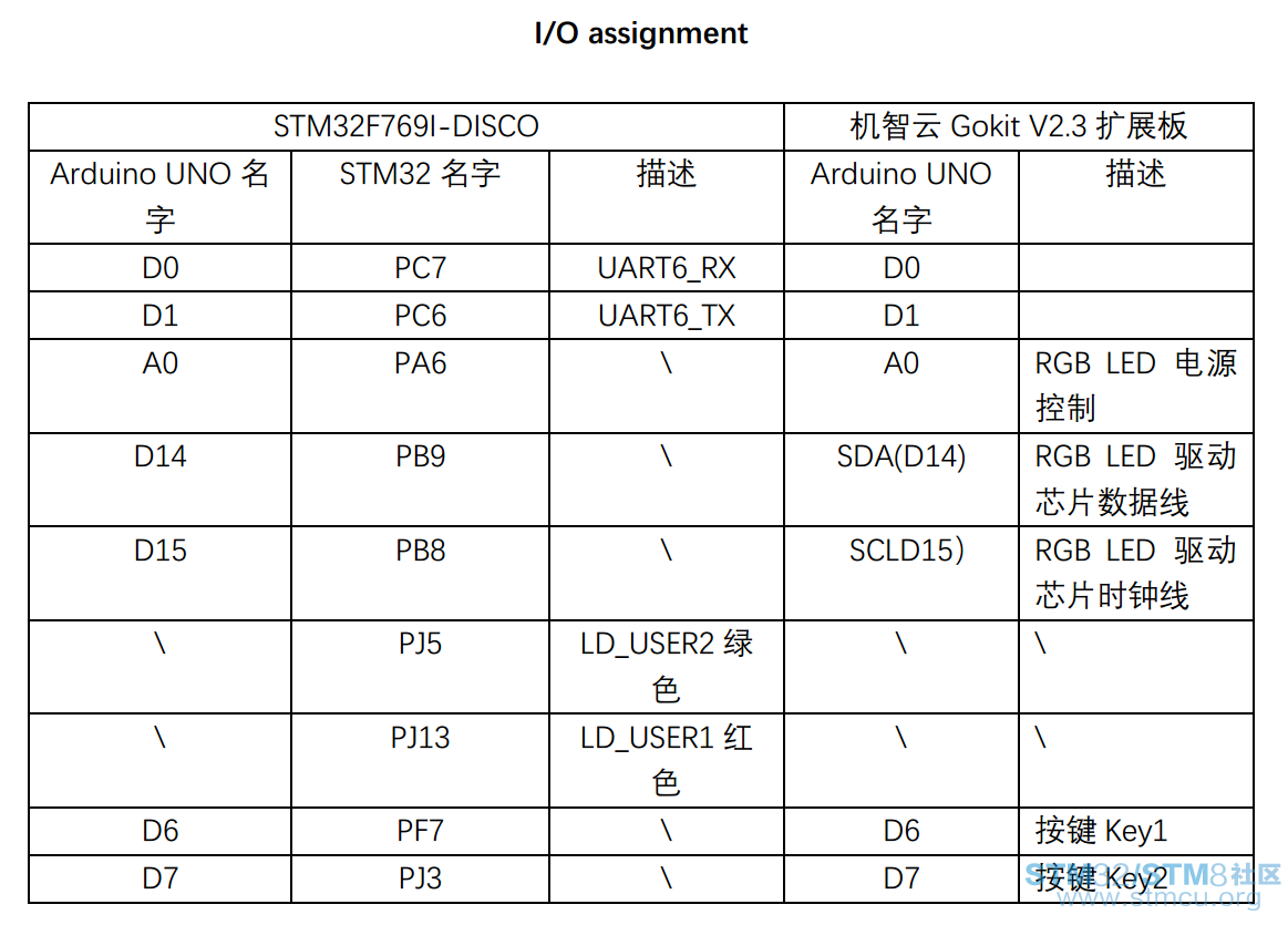 STM32F769I-DISCOè¯æµ&æºæºäºç©èç½æºè½ç¡¬ä»¶äºæå¡ä½éª