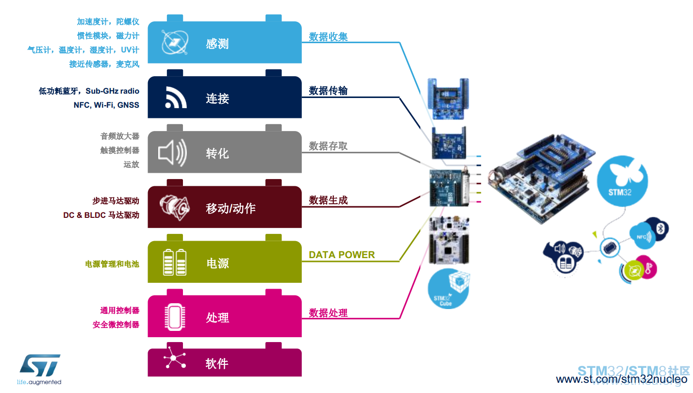 STM32 MEMS