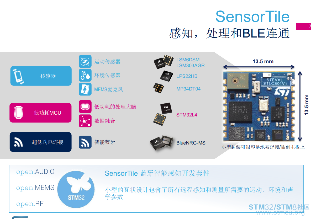 STM32 MEMS