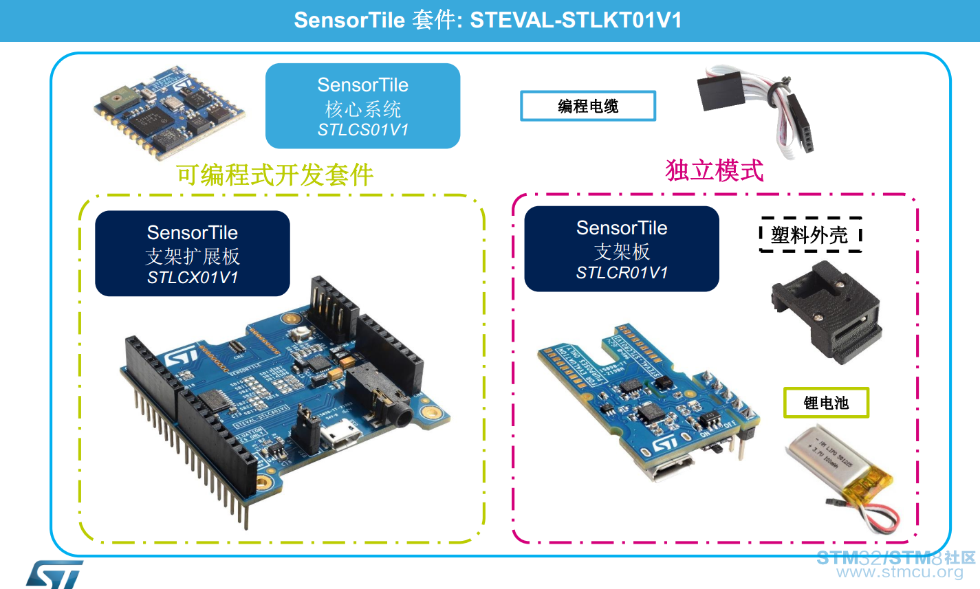 STM32 MEMS