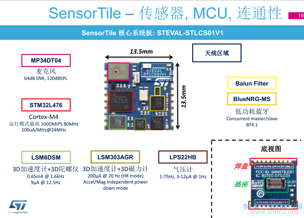 STM32 MEMS
