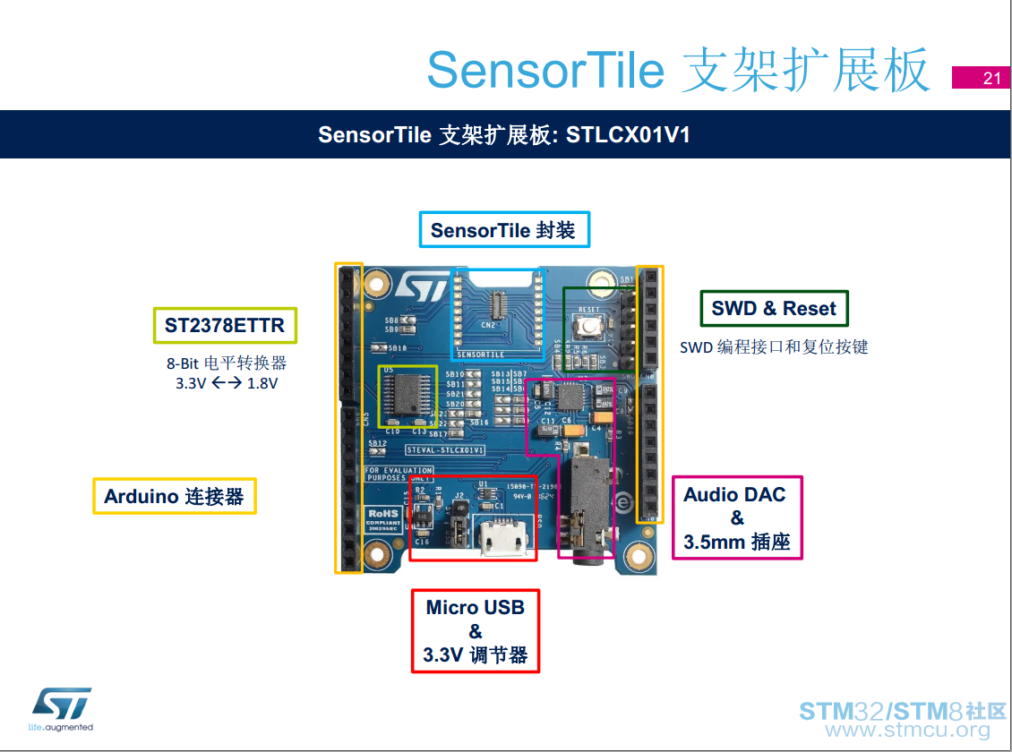 STM32 MEMS