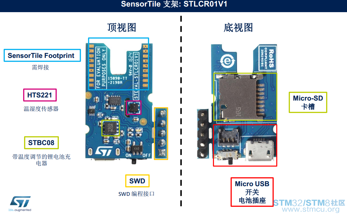 STM32 MEMS