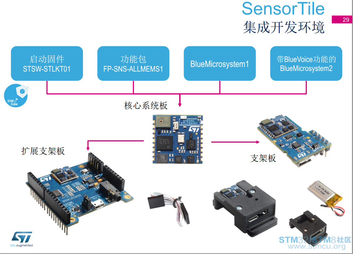 STM32 MEMS