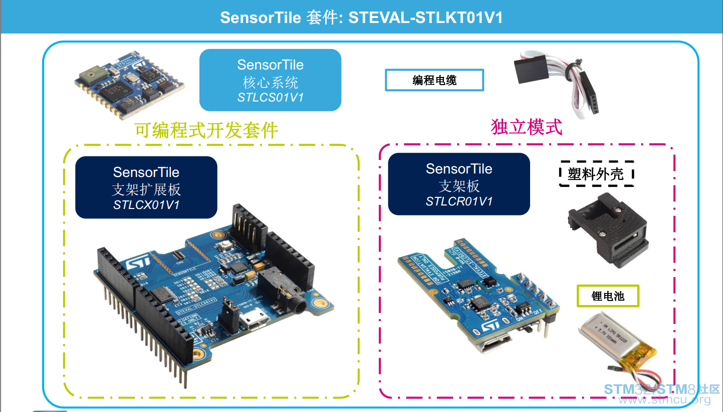 ST MEMSç©èç½å¯ç©¿æ´è®¾å¤å¥ä»¶Sensor Tileï¼äºï¼è¯¦ç»ä»ç»