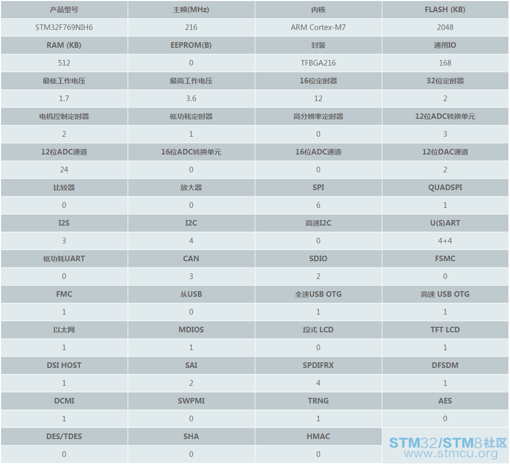 stm32f769ni-review-15.png