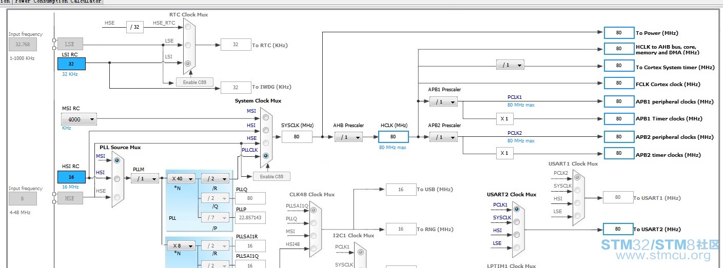 Nucleo-STM32L432KC CoreMarkæ¶ééç½®.jpg