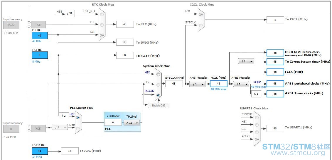 Nucleo-STM32F030R8 CoreMarkæ¶ééç½®.jpg