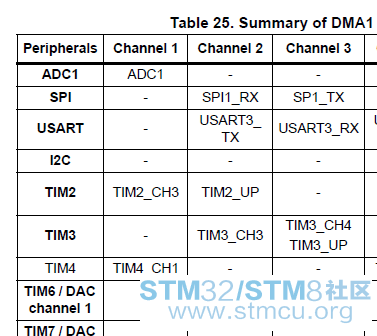 DMA1.png