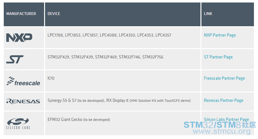 STM32F769DISC-touchgfx.png