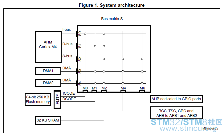 System architecture.png