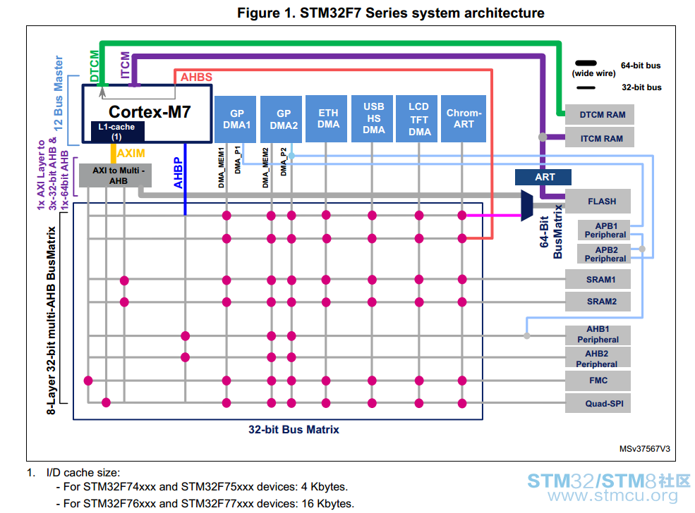 system architecture.png