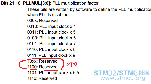 PLL multiplication fator