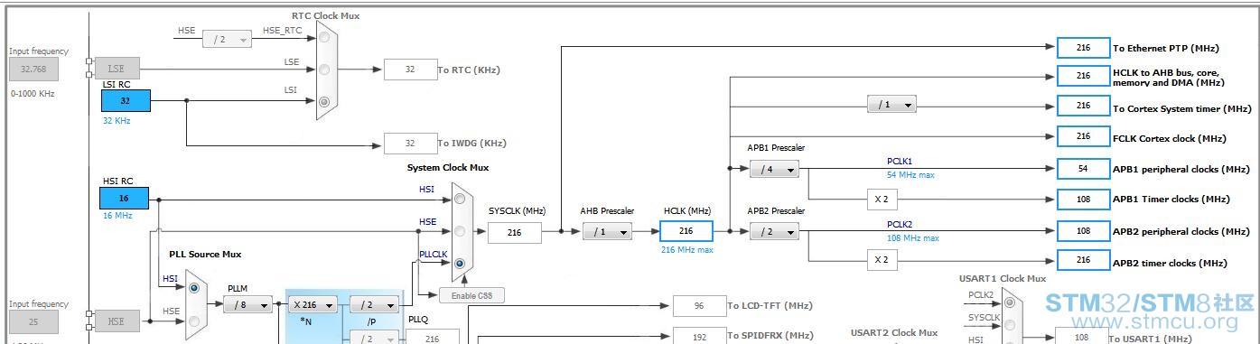 Nucleo-STM32F767ZI CoreMarkæ¶ééç½®.jpg