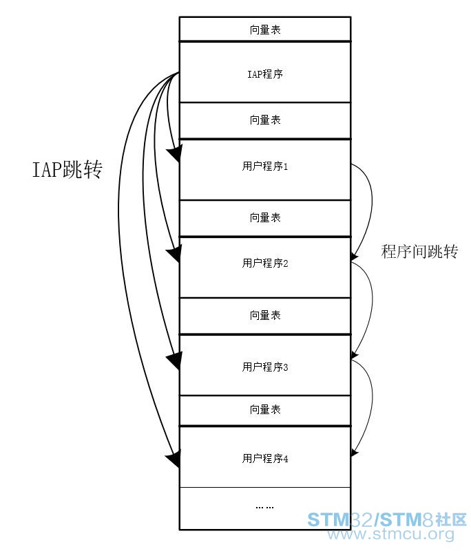 IAPè·³è½¬ä½.JPG