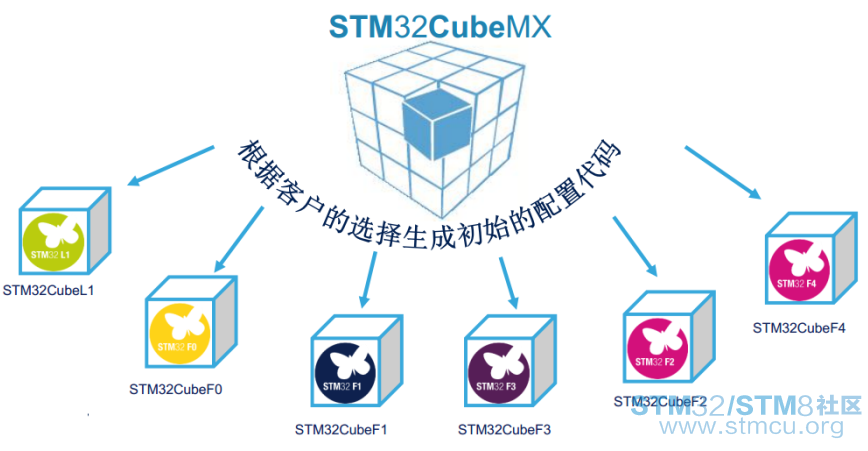 7-STM32CubeMX.png