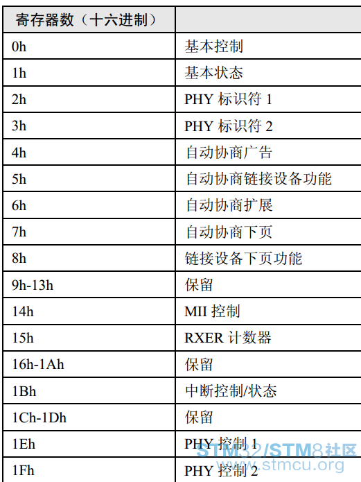 PHYå¯å­å¨æ å°.png