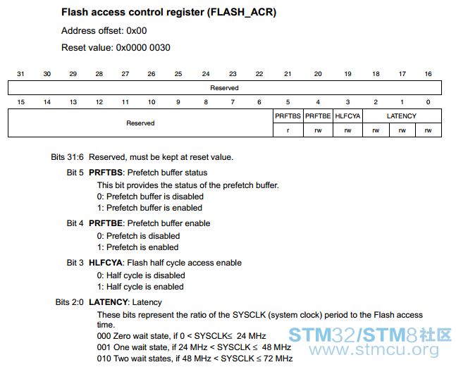 FLASH_ACRå¯å­å¨