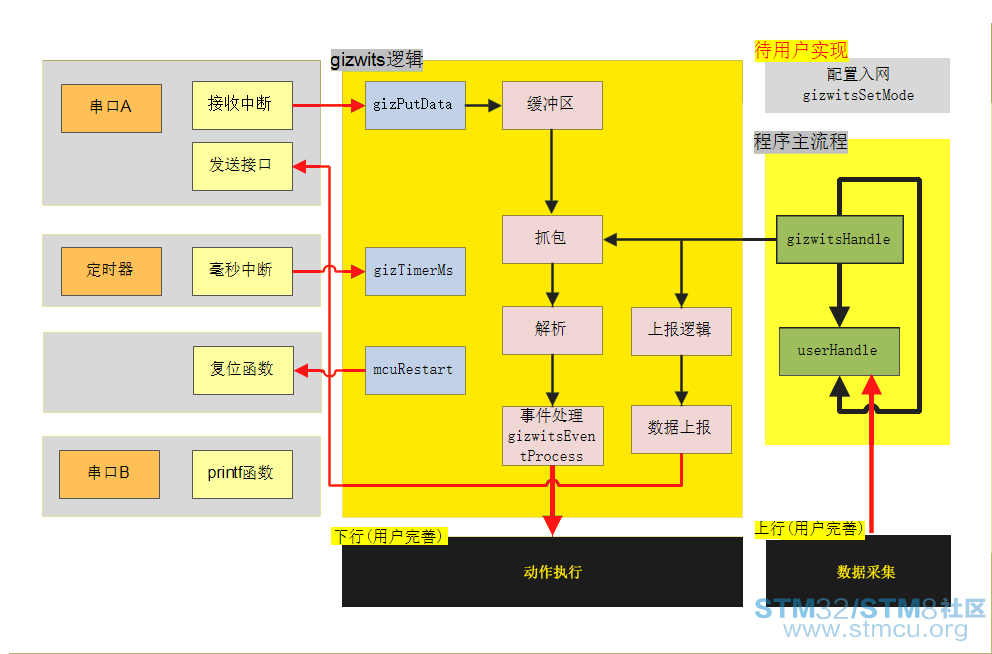 7-ç¨åºæ¡æ¶.png