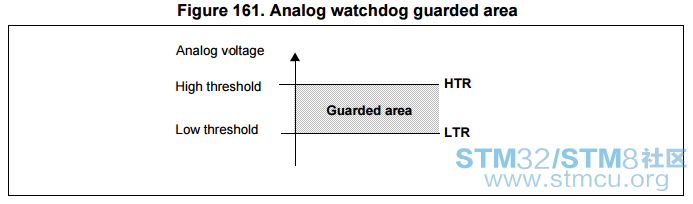 Analog watchdog guarded area.png