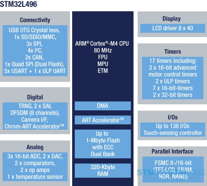 en.bd_stm32l49x.jpg