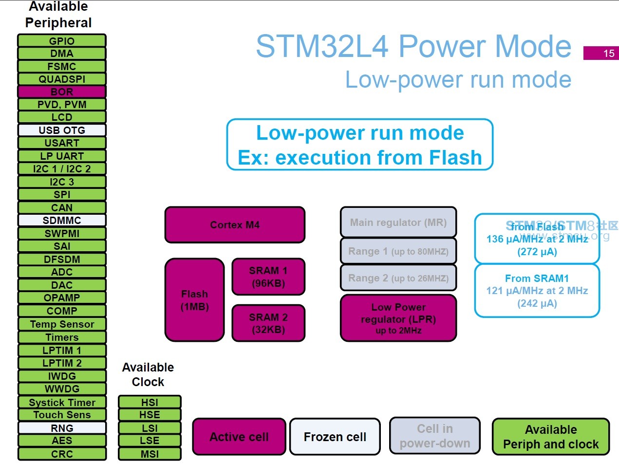 05_Low-Power Run_mode.jpg