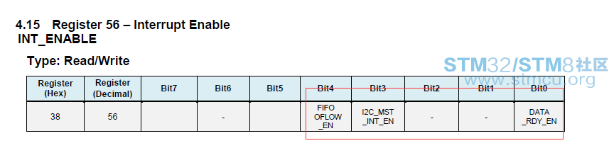 register map 4.2