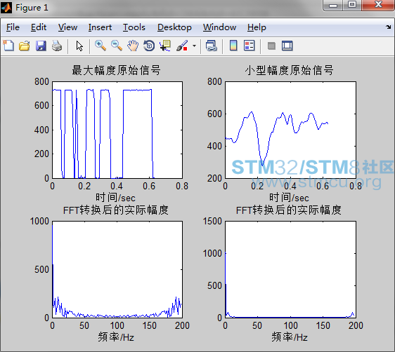 MTLABéªè¯