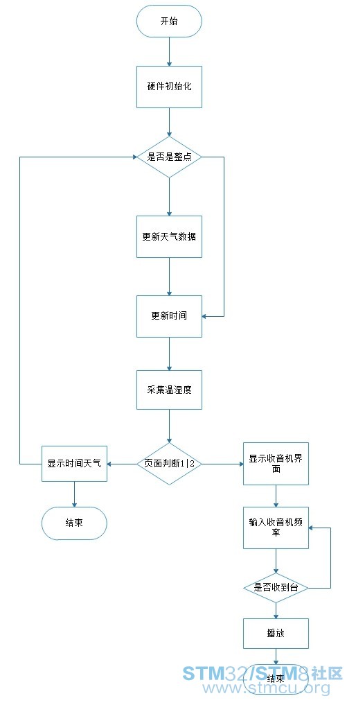 ç»å¾1.jpg