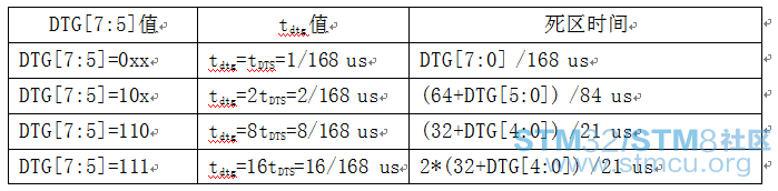 æ­»åºæ¶é´è®¡ç®å¬å¼.PNG