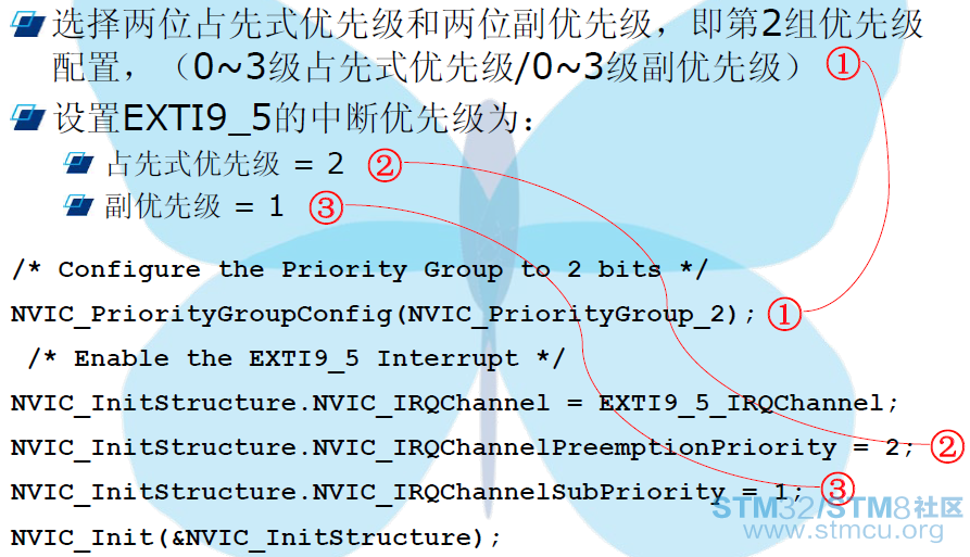 ä¸­æ­ä¼åçº§éç½®ç¤ºä¾.png