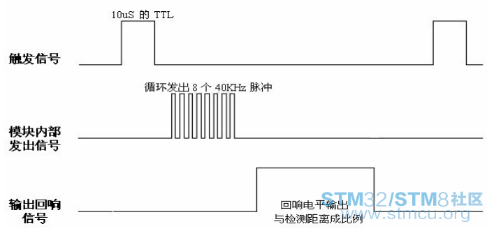 è¶å£°æ³¢æ¶åºå¾.PNG