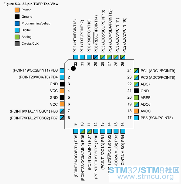 Fig.2