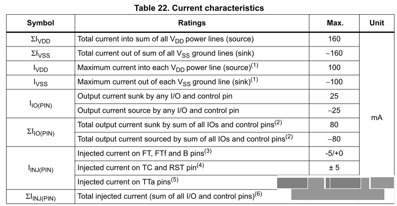 Fig.4