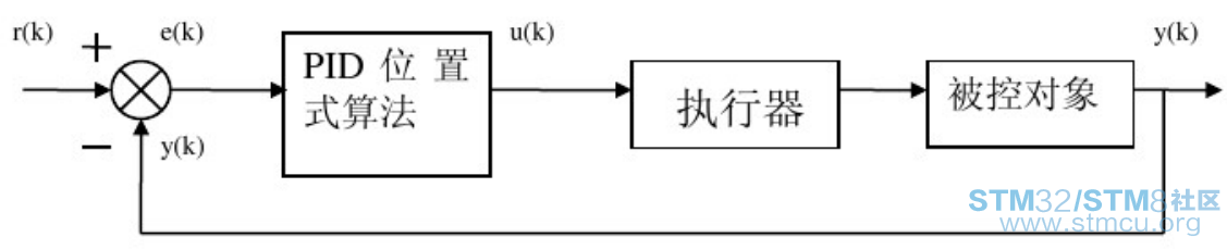 ä½ç½®å¼PIDæ¡å¾.PNG