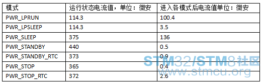 Nucleo-L073RZåèå¼.png