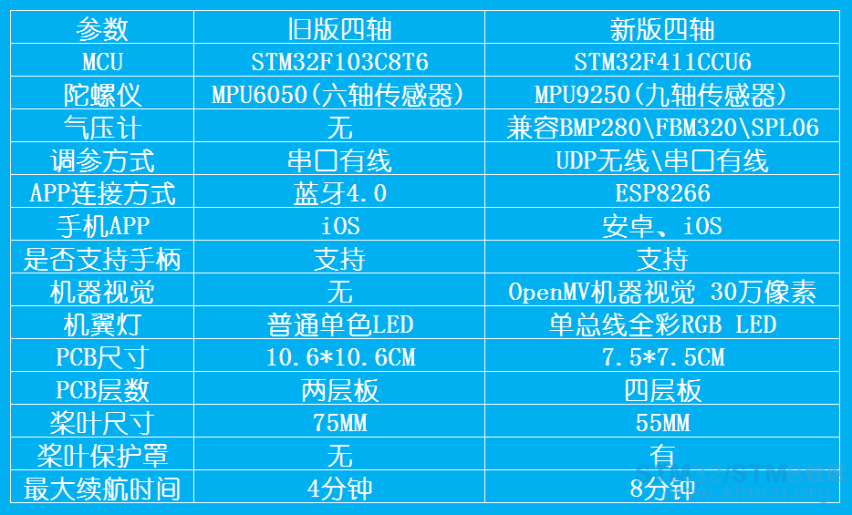 æ°æ§å¯¹æ¯.png