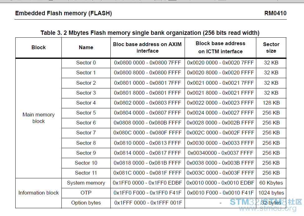 stm32f777-flash-1.png