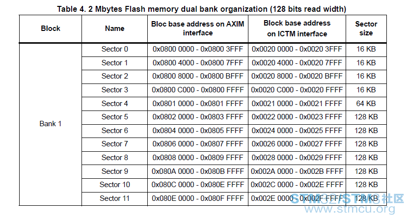 stm32f777-flash-128-1.png