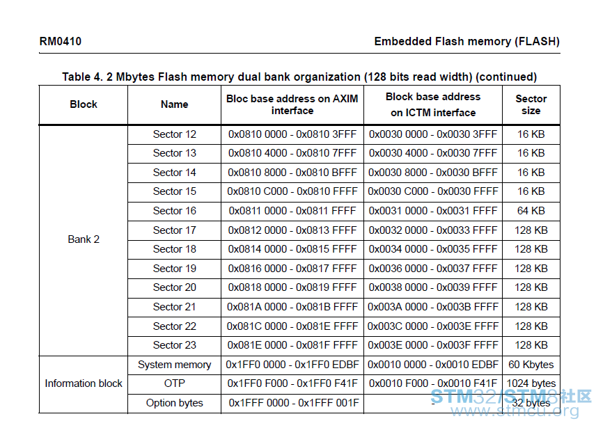 stm32f777-flash-128-2.png