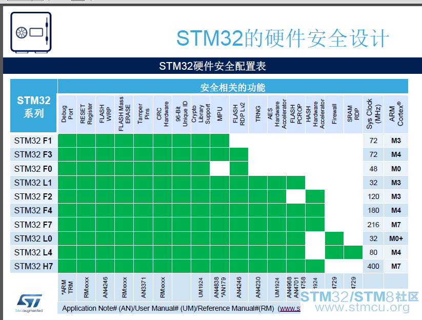 ç¡¬ä»¶å å¯2.png