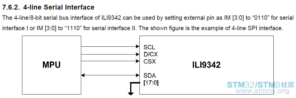 4-line SPI.png