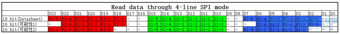 Read RAM data through 4-line SPI mode.png