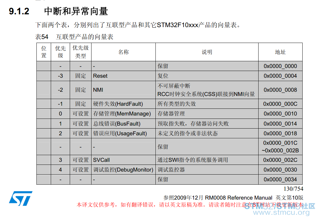 ä¸­æ­åå¼å¸¸åé1